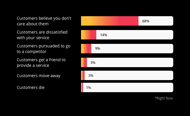 Customer_experience